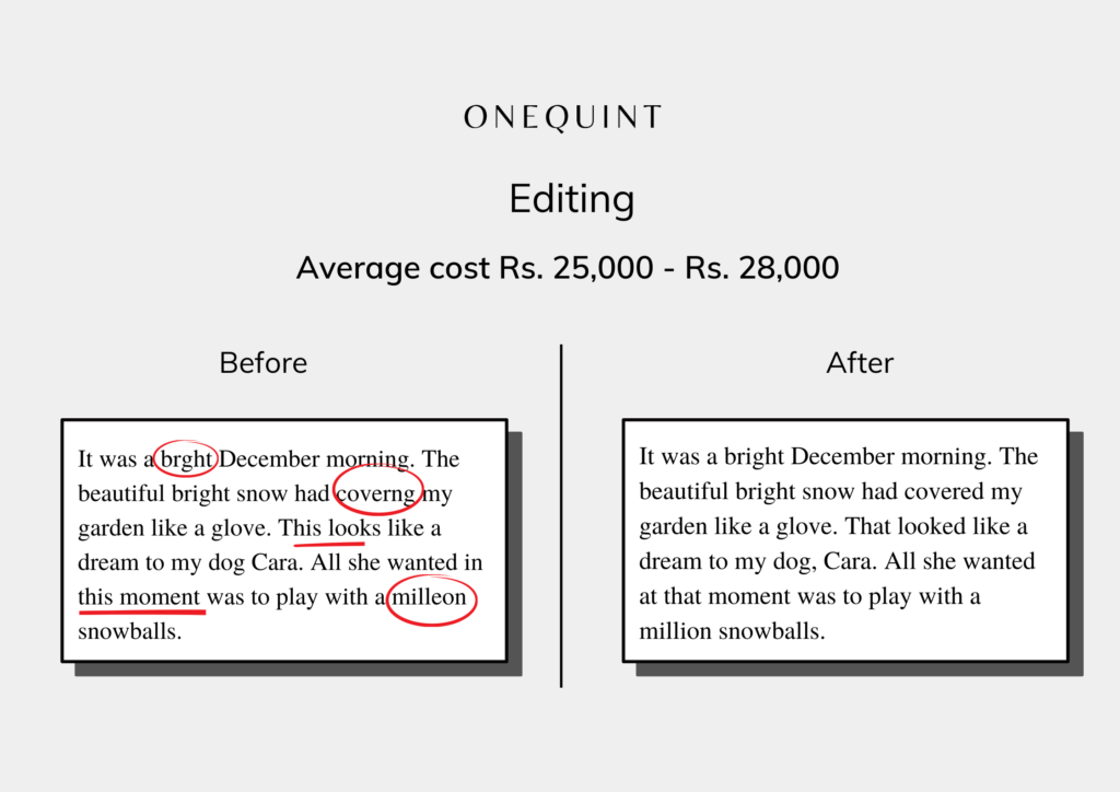 Cost to self publish a book in India